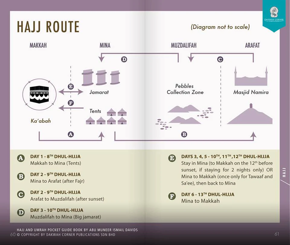 Hajj & Umrah Pocket Guide by Abu Muneer Ismail Davids - Image 3